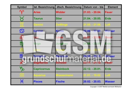 Tierkreiszeichen-Übersicht-1.pdf